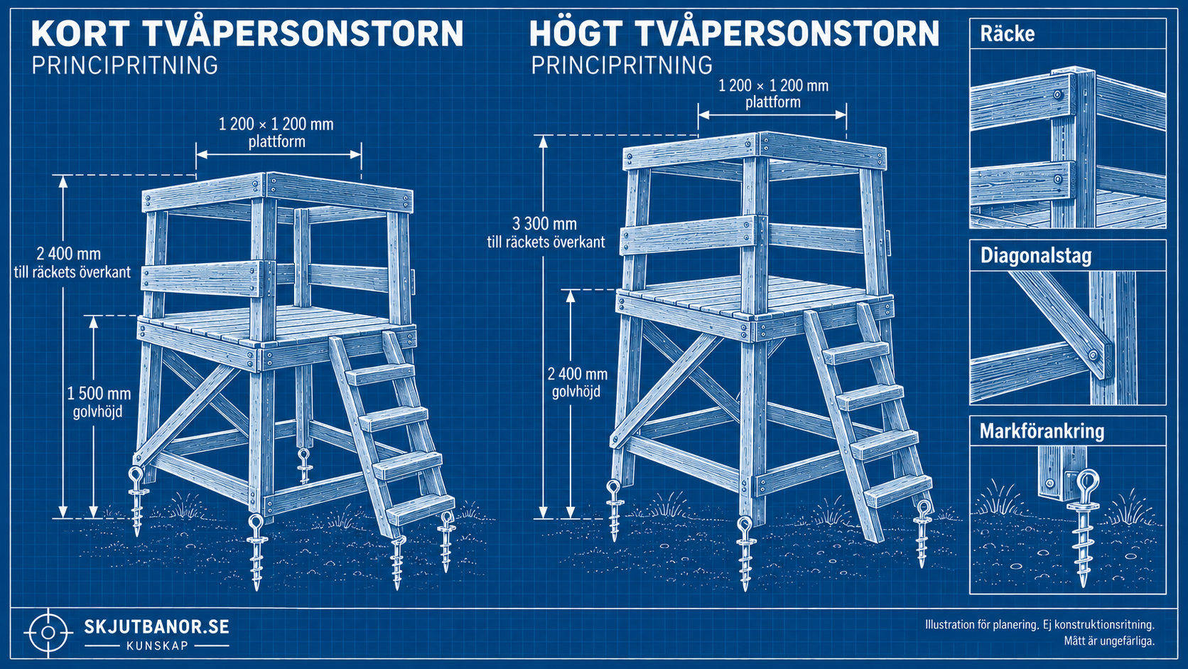 Måttsatt principskiss av ett kort och ett högt öppet tvåpersonstorn